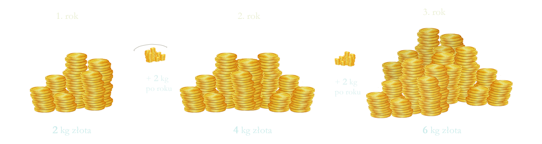 Ciąg arytmetyczny