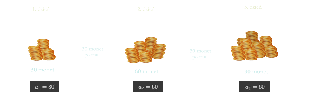 Monotoniczność ciągu