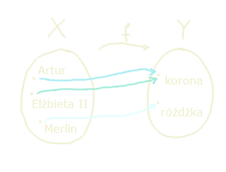 Funkcje