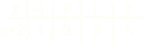 Funkcje
