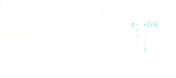 Funkcje