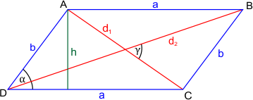 Równoległobok