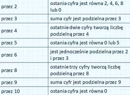 Podzielność