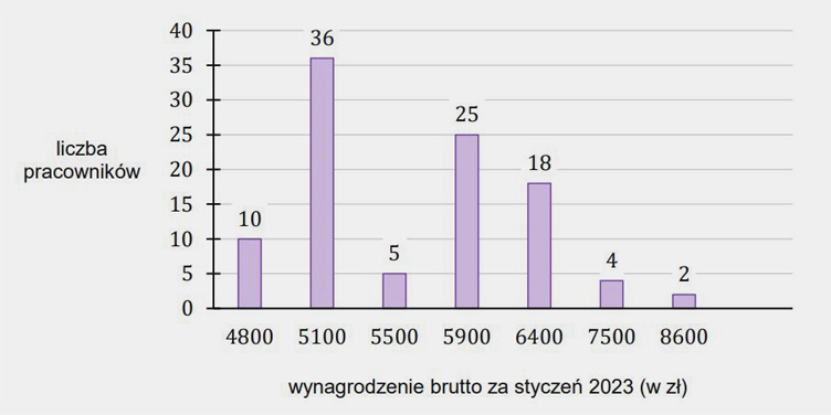 Średnia arytmetyczna