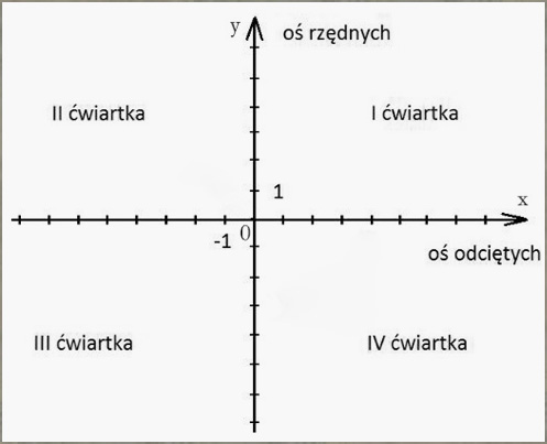 Matematyka